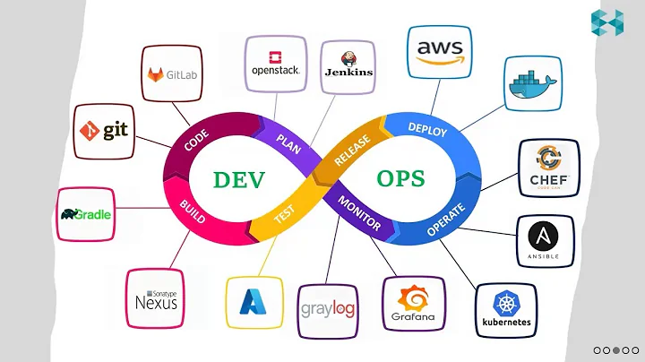 DevOps Engineer Job Roles & Responsibilities | Skills, Tools, Salary & Career Path Explained