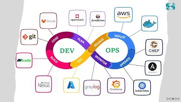 DevOps Engineer Job Roles & Responsibilities | Skills, Tools, Salary & Career Path Explained