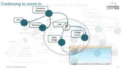 Wellaware: Modeling the IoT with TitanDB and Cassandra