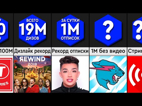 Сравнение: Рекорды YouTube