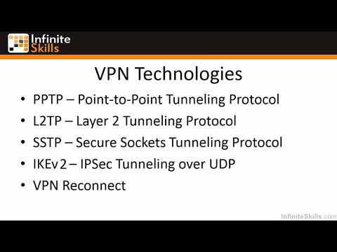 0902 Types Of Virtual Private Network Technology