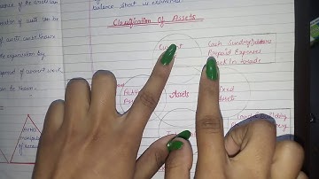 AUDITING-CHAPTER- 10 ( PART - 26 ) CLASSIFICATIONS  OF ASSETS