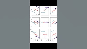Repeated Measures Correlation | RTCL.TV