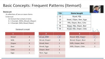 [Week 07] - AI Intro - Association Rule