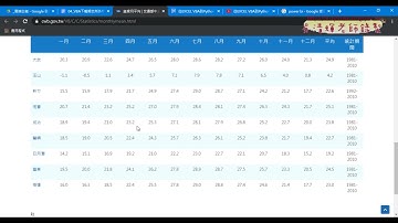 03 建立組合圖與變更圖表種類