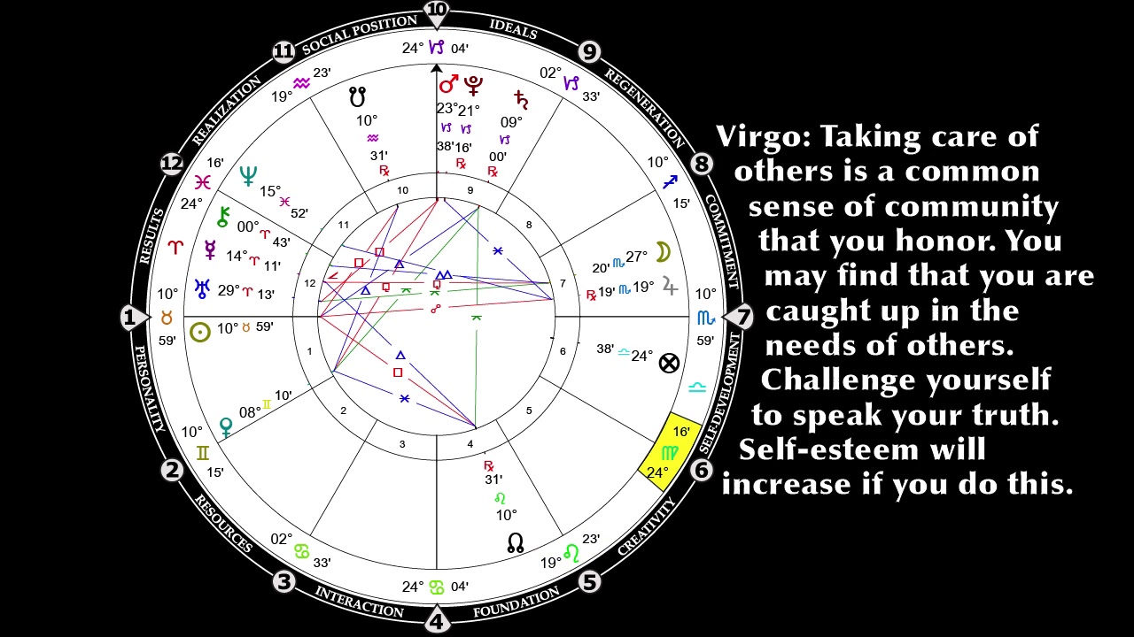 Astrological Perspectives Report & Horoscope May 2018 YouTube