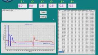 Famous Temperature  and Graph  by Delphi Profile
