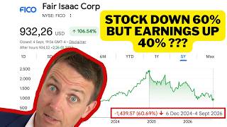 FICO Stock - Will it Rebound Back to $2,400?
