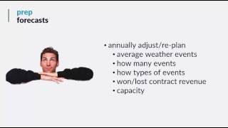 Snow Budget - Sales Forecast screenshot 4