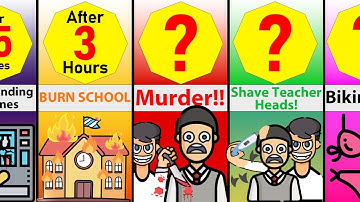 Timeline: What if School Had "NO RULES" For One Day?