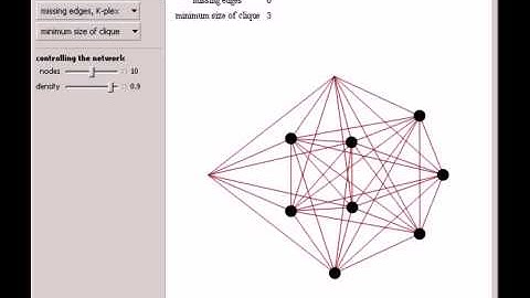 Finding Cliques in Networks