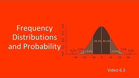 PSY 230 Video 6.3: Frequency Distributions and Probability