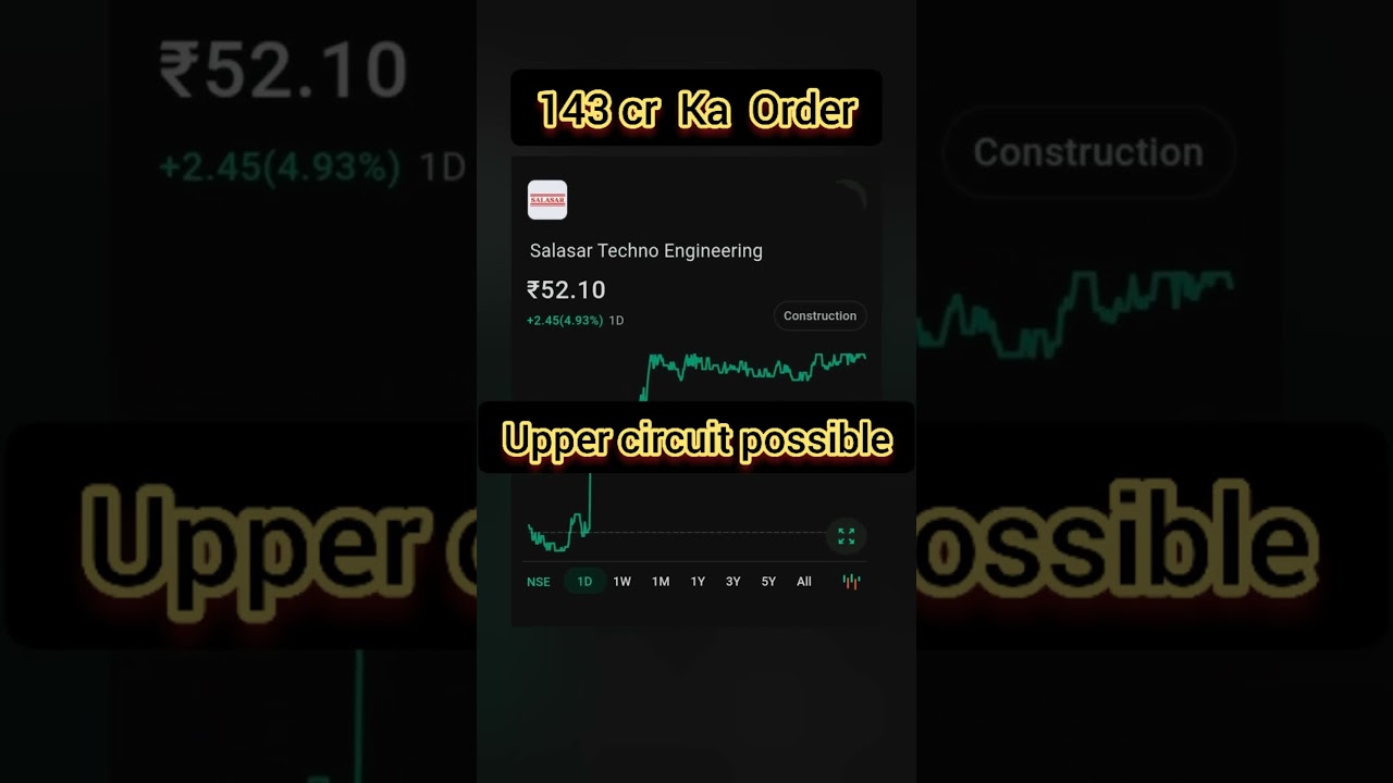 | 143 Cr ka Order | 😱😱Upper Ckt Possible | Salasar Techno Engineering🔥🔥🔥🔥 