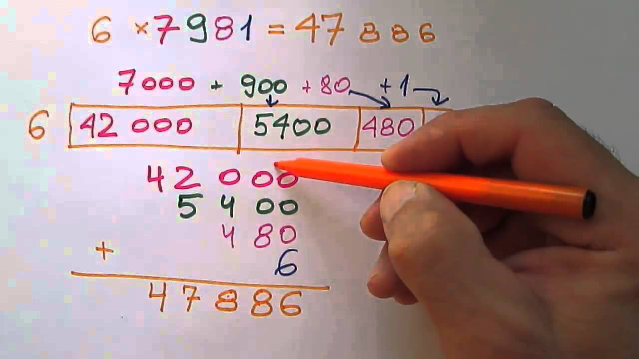Mnożenie liczby jednocyfrowej przez czterocyfrową na siatce 1x4