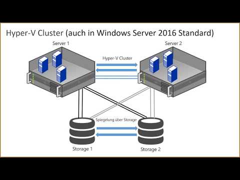 Video: Was ist eine Clusterrolle?