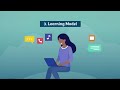 Women’s digital literacy: Unlocking opportunity