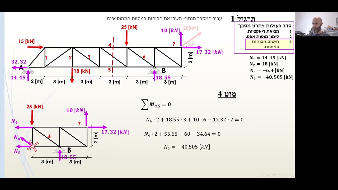 סטטיקה- תרגול 9- מסבכים שיטת הצומת וחתך ריטר