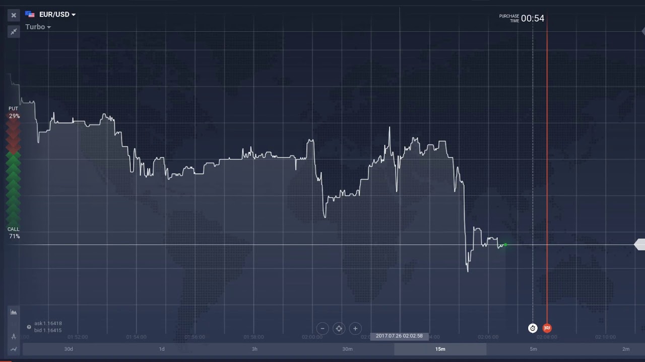 How to Binary Trade and Option Trade with different options for beginners #14