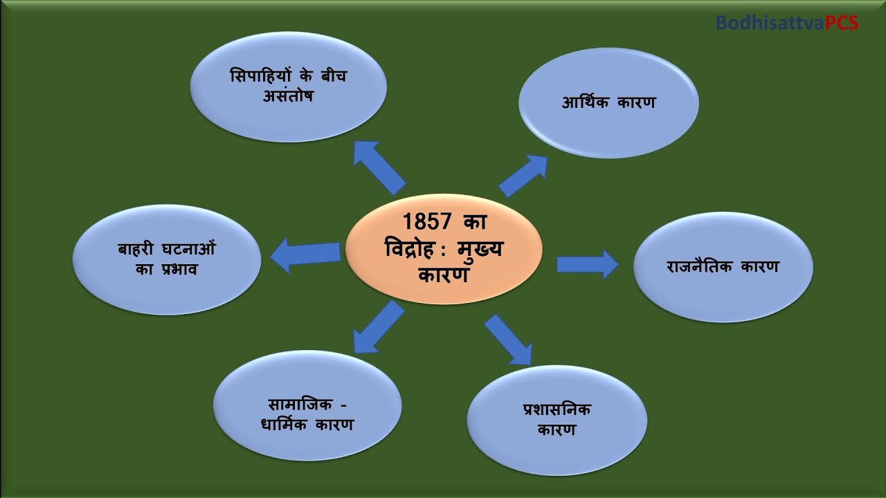 Day 13 Revolt Of 1857 1857 Ka Vidroh 1857 day-13-revolt-of-1857-1857-ka-vidroh-1857