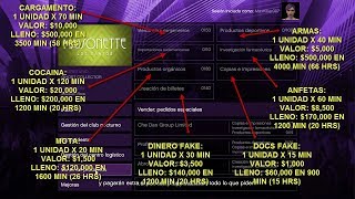 GTA 5 ONLINE - EXPLICACIÓN NEGOCIO CLUB (NÚMEROS!) - DLC AFTER HOURS GTA 5 ONLINE - EXPLICACIÓN NEGOCIO CLUB (NÚMEROS!) - DLC AFTER HOURS