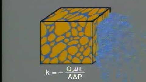 Rock permiability and relative permiability