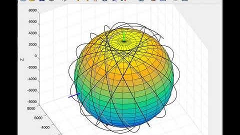 How a sun synchronous satellite scans the Earth