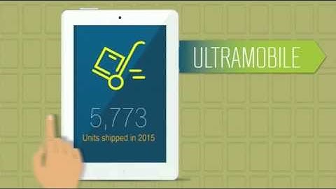 Smart Devices Motion Graphic