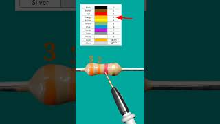 Celebrity 3.3k ohm resistor color code// #shortvideo Profile