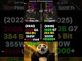 "RTX 5070 Ti vs RX 7900 XTX ☠️ Amd Destroys Nvidia?"#benchmark #pcgaming #gtx1080ti #rtx5050