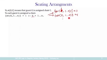 ASU CSE 259 Logic in Computer Science (2019 Spring) Lecture 18