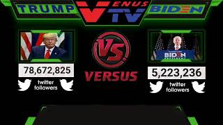 Donald J. Trump vs Joe Biden Live Twitter Followers Battle | Enjoy with Venus TV