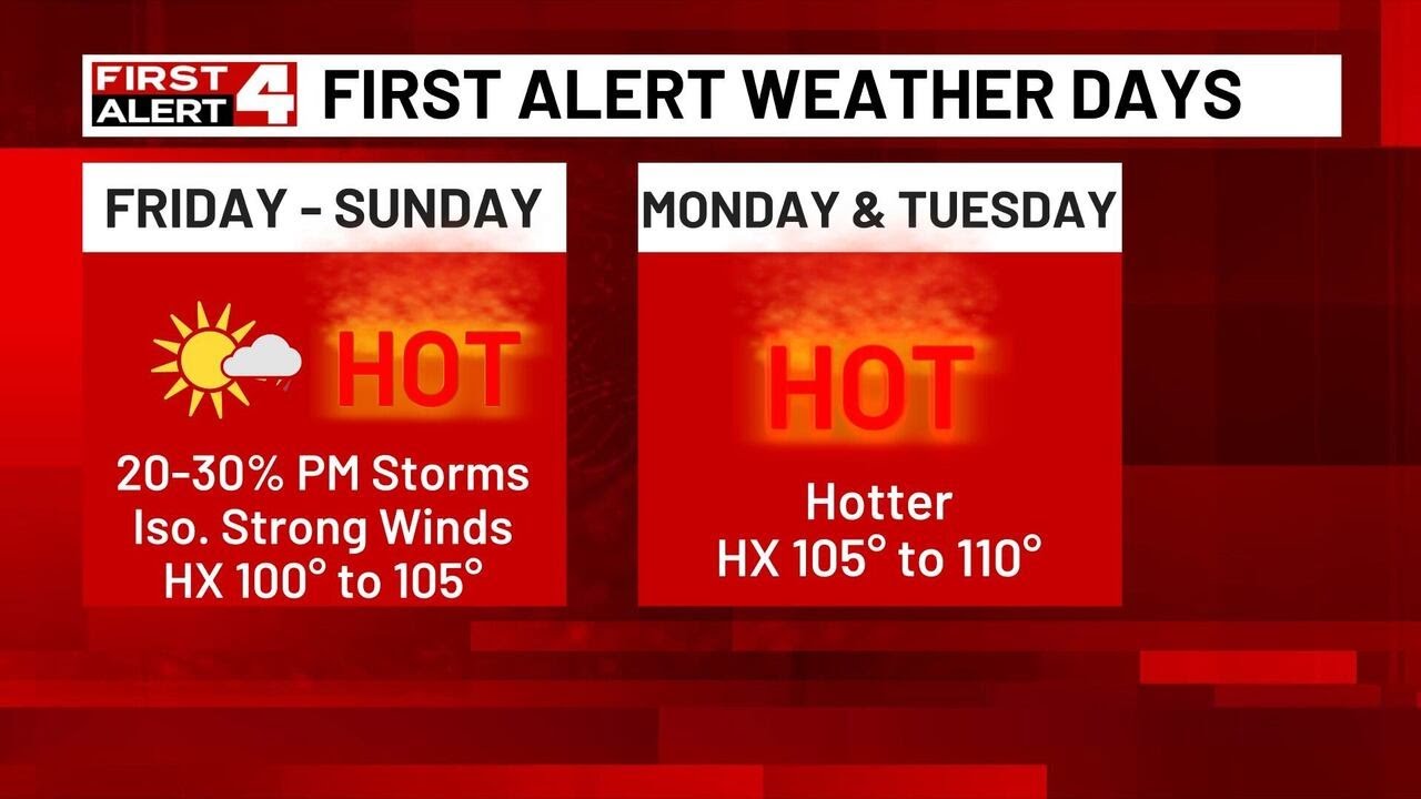 First Alert Days For Heat, Isolated Storms & Then Relief Next Week ...