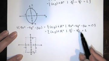 1.2.1 Affine varieties, definition and examples of affine varieties