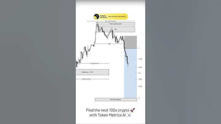 👉 “This AI Finds The Next 100x Crypto! 🚀💎 | Token Metrics AI”