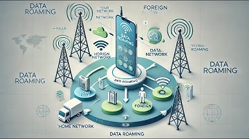 Data Roaming EXPLAINED! Don’t Travel Without Knowing THIS! 🌍📱