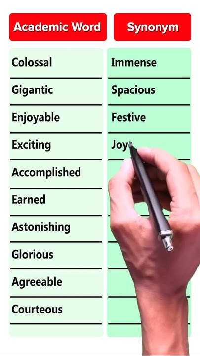 important-academic-word-and-synonym-english-academicword-short-youtube