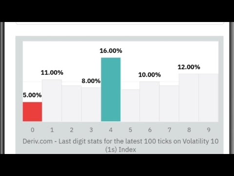 How to get Digit Analysis Tool on Deriv #binarybots #Digitanalysistool