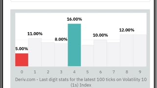How to get Digit Analysis Tool on Deriv #binarybots #Digitanalysistool