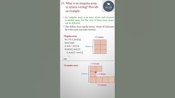 Systemverilog  Interview questions 25/n  #vlsi #education#shorts #designverification #systemverilog