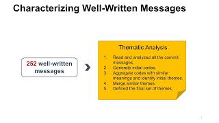 Detailed What Makes a Good Commit Message? Details
