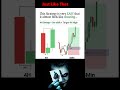 this sweep strategy is too easy #tradingcheatcode #shorts #viralvideo