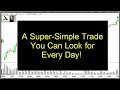 Day Trading for Beginners, Part 1