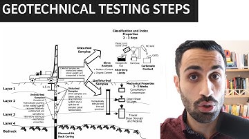 FE Exam Prep - Geotechnical Engineering Testing Steps