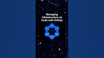 Managing Infrastructure as Code with GitOps #ai #artificialintelligence #machinelearning #aiagent