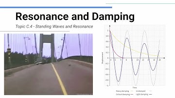 Resonance and Damping - IB Physics