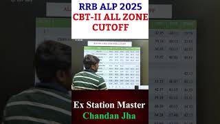 Alp Cbt-Ii 2025 All Zone-Wise Cutoff Rrb Alp Cbt-2 Result 2026 Out Rrb Alp 2025 Cbt-Ii Result