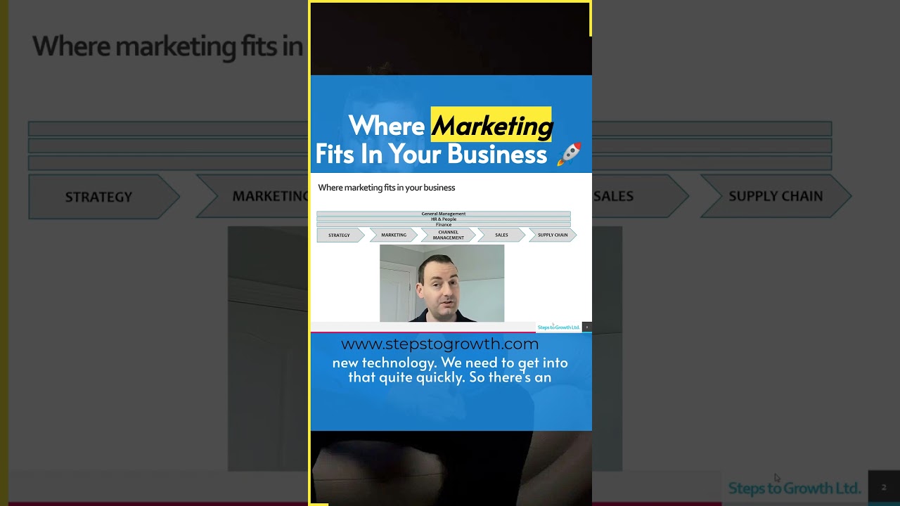 Where does marketing fit within business? A framework to place marketing in your business, part 10.