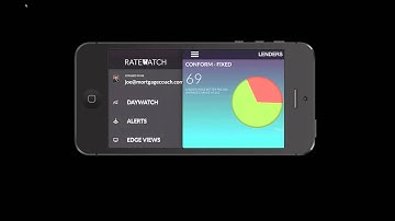 HOW TO use RateWatch with Homebuyers and Realtors with Tony Blodgett, Joe Puthur & Dave Savage