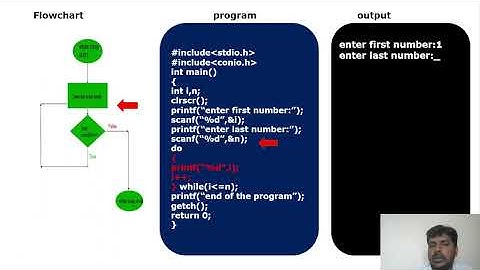 C LANGUAGE IN TELUGU PART 7 - LOOPING STATEMENT