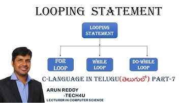 C LANGUAGE IN TELUGU PART 7 - LOOPING STATEMENT